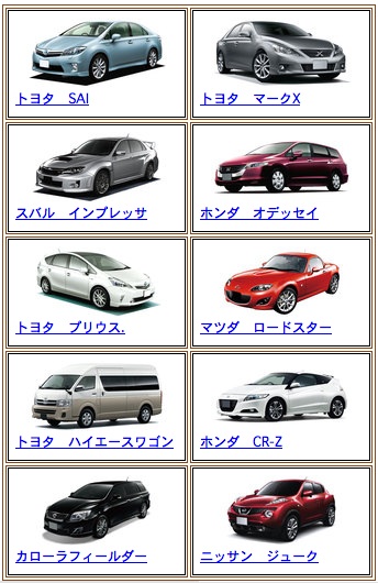 自動車リース(カーリース)乗りたい車ランキング.jpg